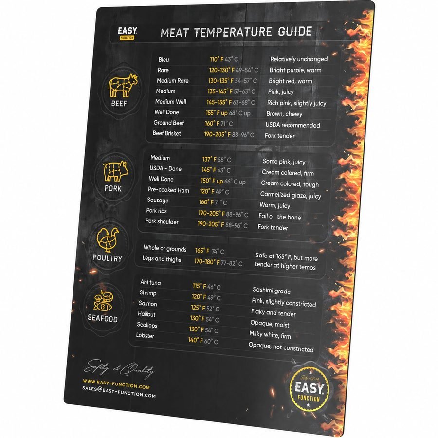 Meat Temperature Guide