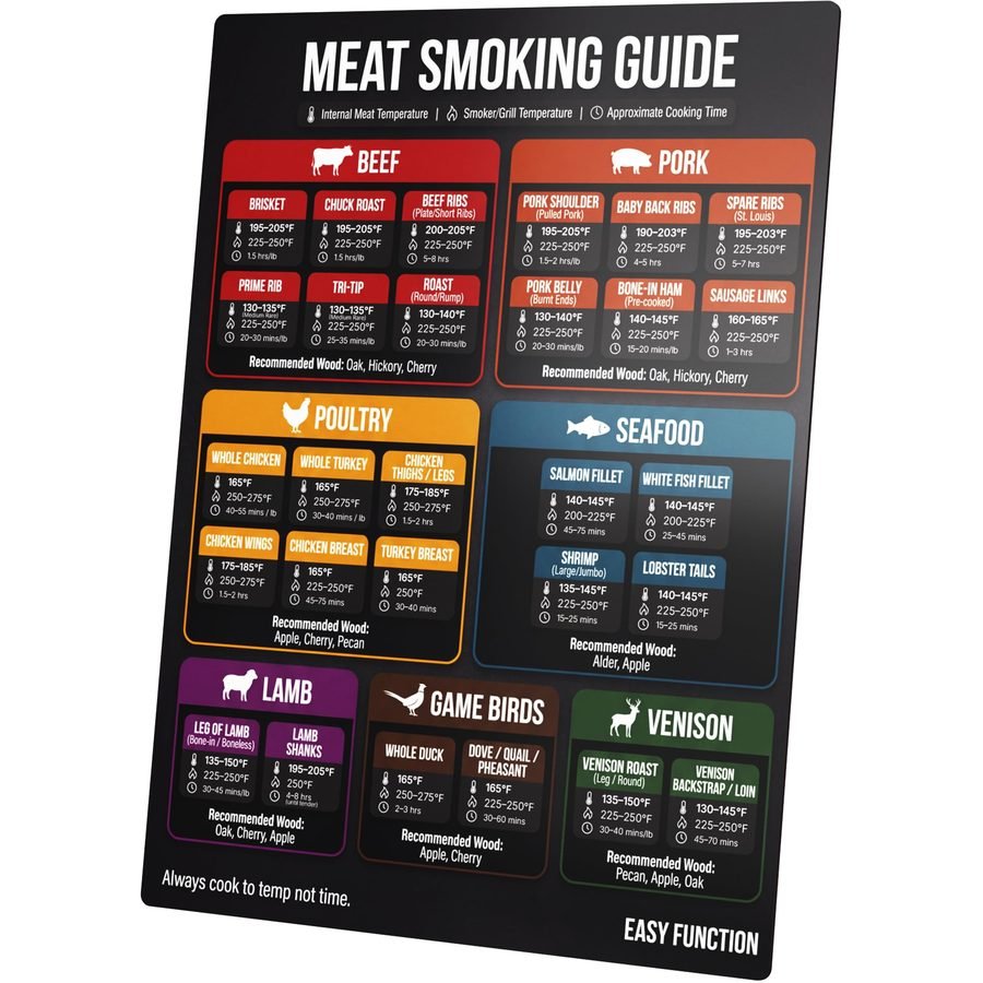 Meat Smoking Guide