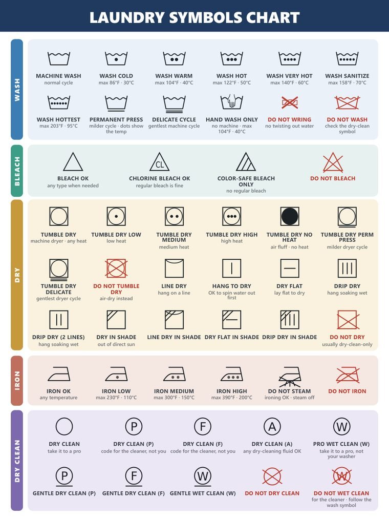 Laundry Symbols Chart
